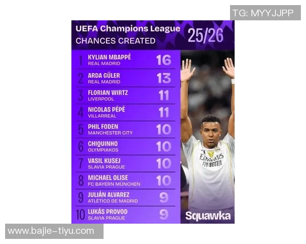 姆巴佩欧冠进球达60个跻身历史射手榜第六位目标直指劳尔 姆巴佩欧冠进球达60个跻身历史射手榜第六位目标直指劳尔