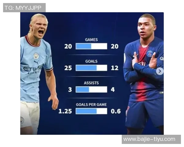 世界杯焦点对决哈兰德与姆巴佩挪威主帅称他们或为欧洲最佳球员 世界杯焦点对决哈兰德与姆巴佩挪威主帅称他们或为欧洲最佳球员