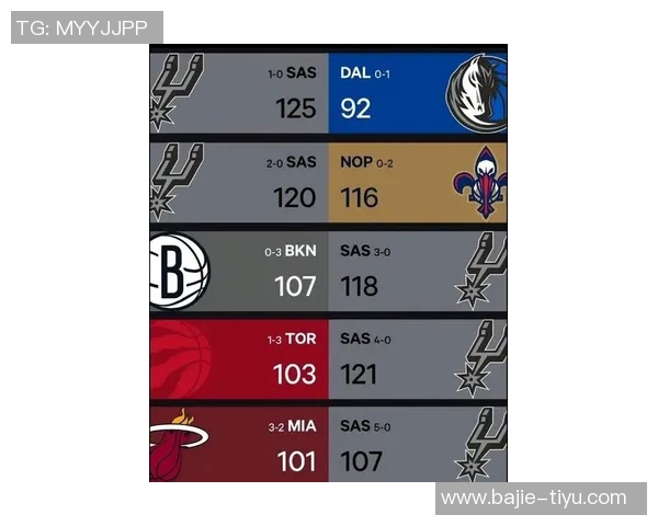 马刺新赛季开局五连胜创队史文班亚马表现惊艳引发热议