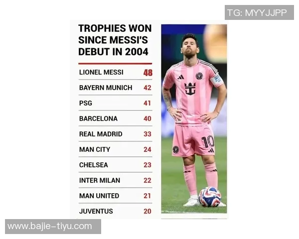 梅西本赛季表现惊艳各项赛事49场打入42球生涯总进球数已达892球