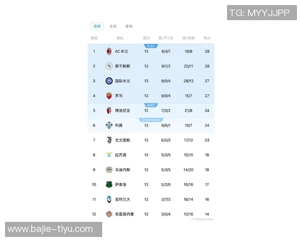 意甲最新积分榜:那不勒斯领先国米米兰罗马同分争夺前四 意甲最新积分榜:那不勒斯领先国米米兰罗马同分争夺前四
