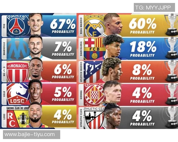 2025年五大联赛点球统计皇马领跑巴黎巴萨紧随其后